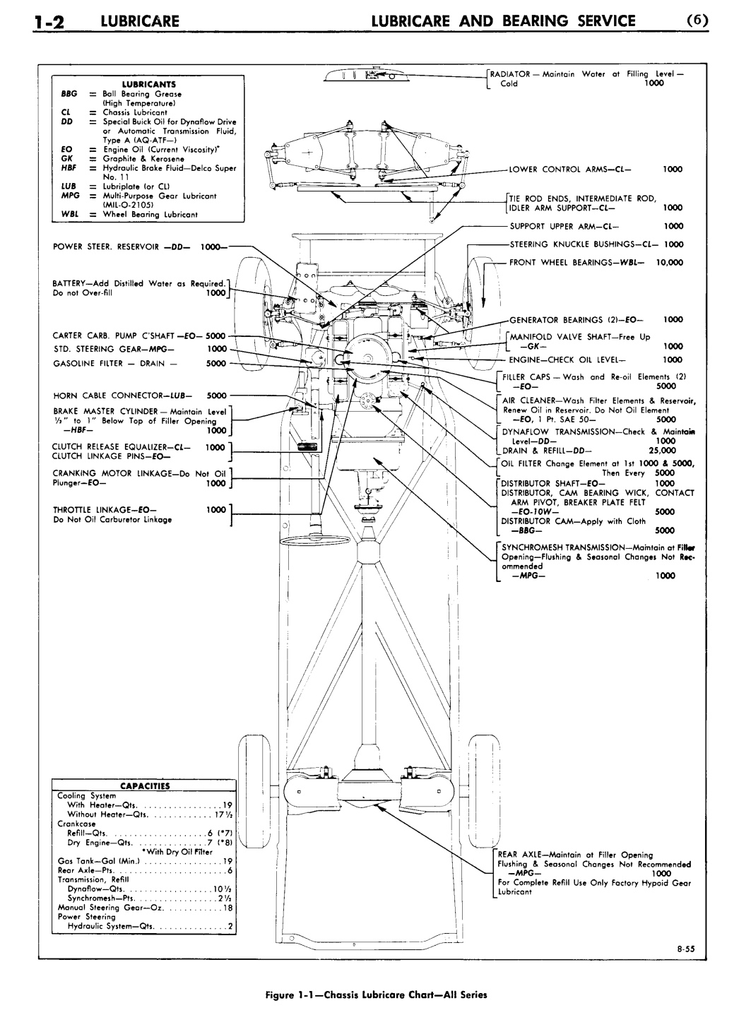 n_02 1956 Buick Shop Manual - Lubricare-002-002.jpg